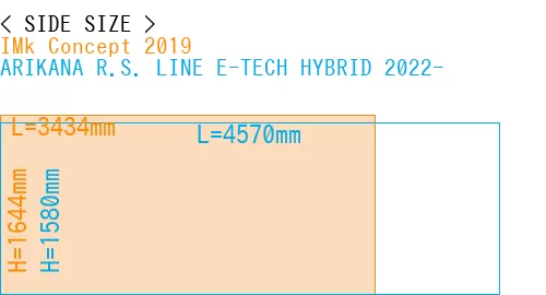 #IMk Concept 2019 + ARIKANA R.S. LINE E-TECH HYBRID 2022-